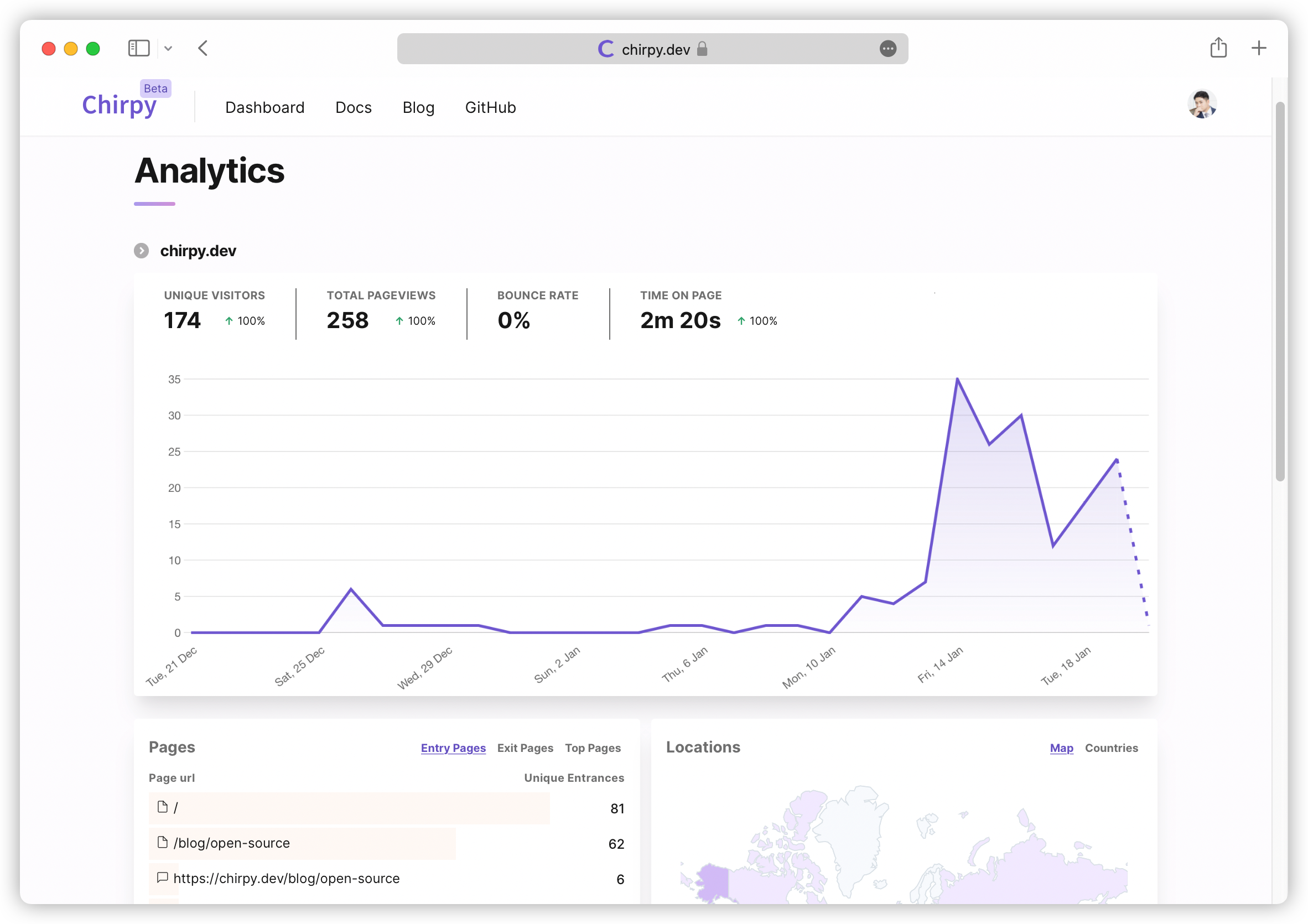 Analytics page